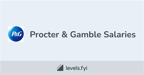 Procter And Gamble Director Salaries in Manila .